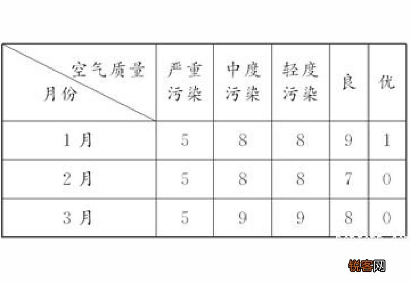 贤家君在太丘远近称之何所履行的意思?