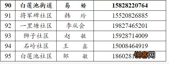 成华区白莲池街道社区报备电话多少？