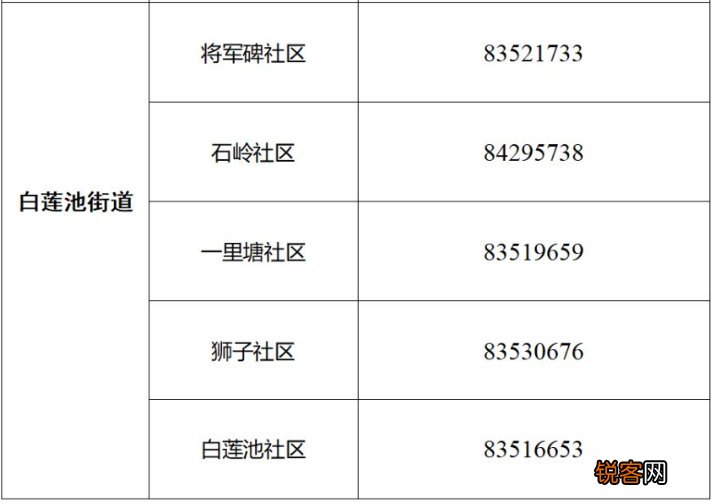 成华区白莲池街道社区报备电话多少？