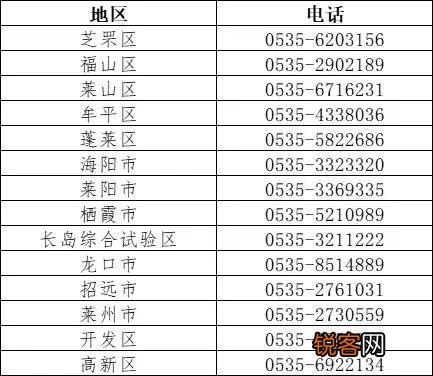 烟台市2023年度居民医保集中参保缴费开始