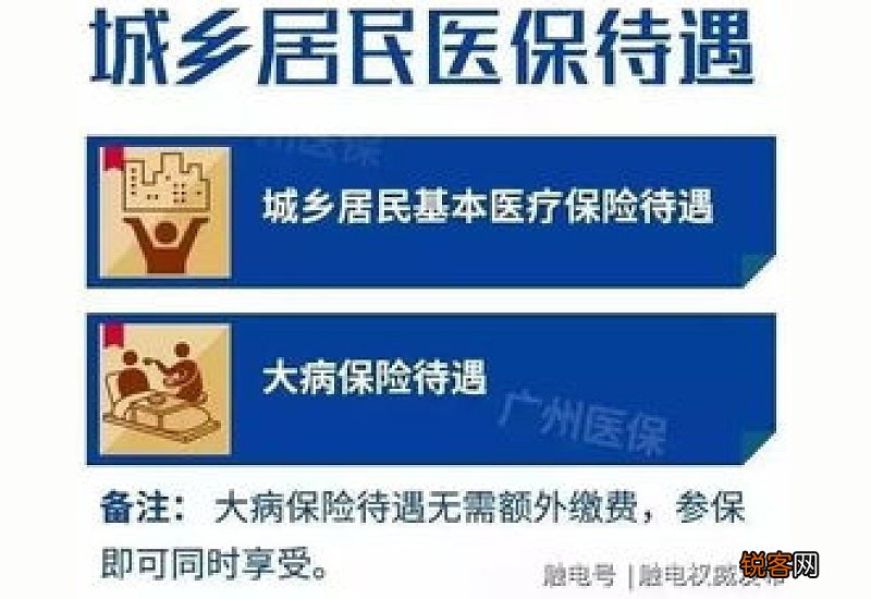 除在校学生 烟台未成年人居民医保参保指南