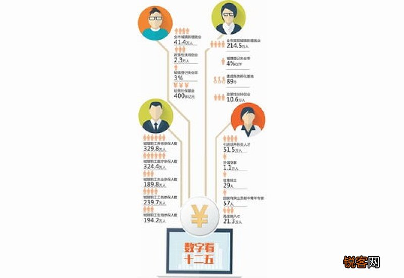 青岛有职工社保可以进行居民养老保险登记吗？