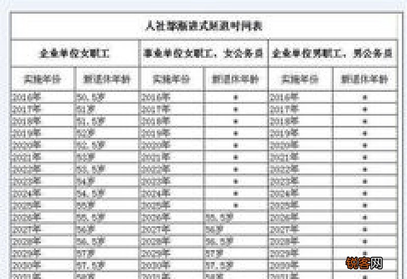 吉林法定退休年龄新规2023年:吉林退休年龄标准是多少