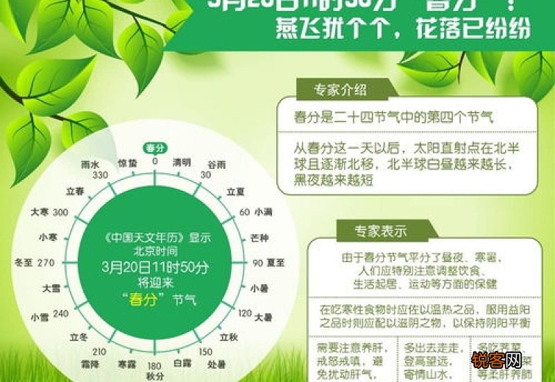 2021年北京春分一般多少温度