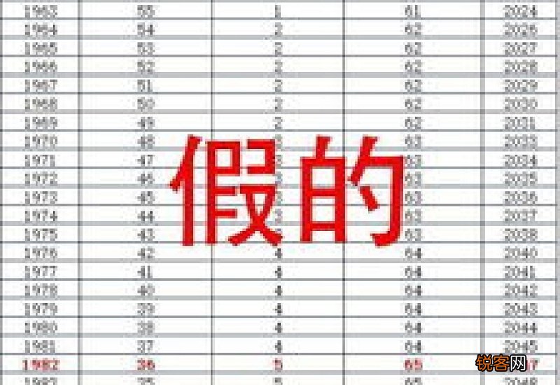 山西法定退休年龄2023年最新标准 山西退休年龄新规2023是多少？