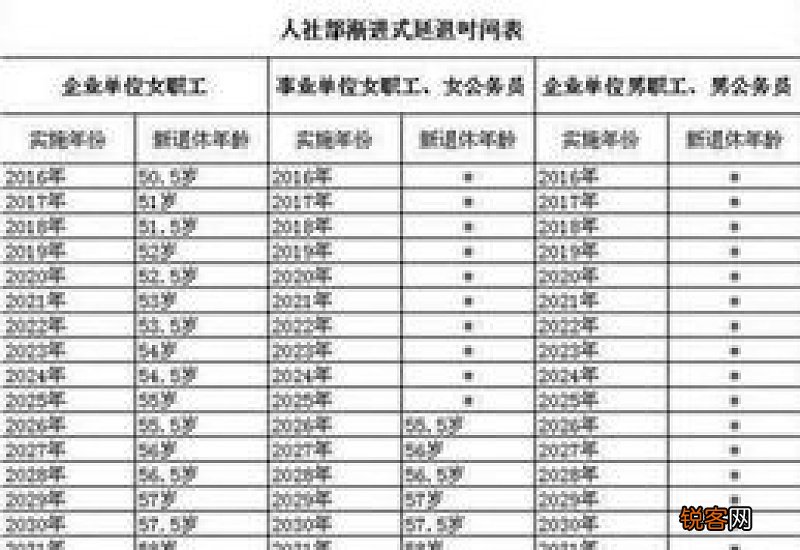 参考版 70后法定退休年龄新规202370后退休年龄时间表一览表
