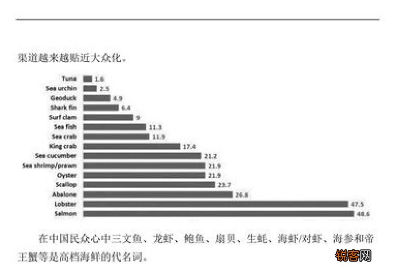2020年关于中小学和餐饮行业的社会调查报告
