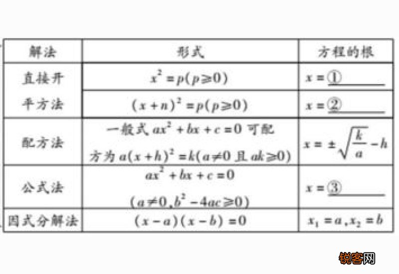 根的判别式与根的关系4句话