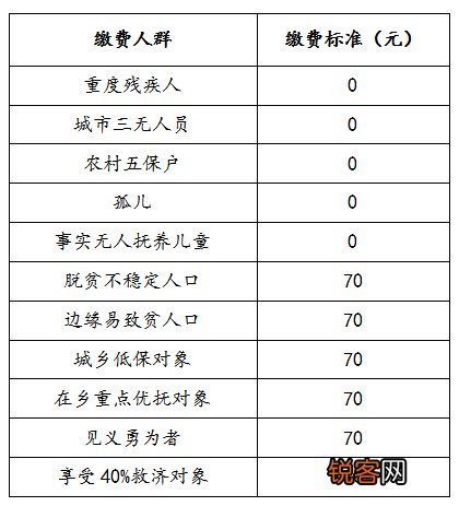 阳曲县居民医保缴费时间是什么时候？