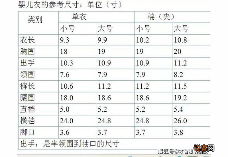 衣服的型号和规格有什么区别