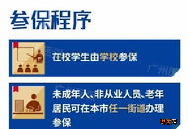 阳曲县2023年度城乡居民医保参保对象有哪些？
