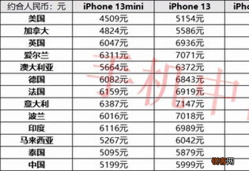 iPhone13序列号r开头是哪里生产 苹果13序列号r开头是哪里产的