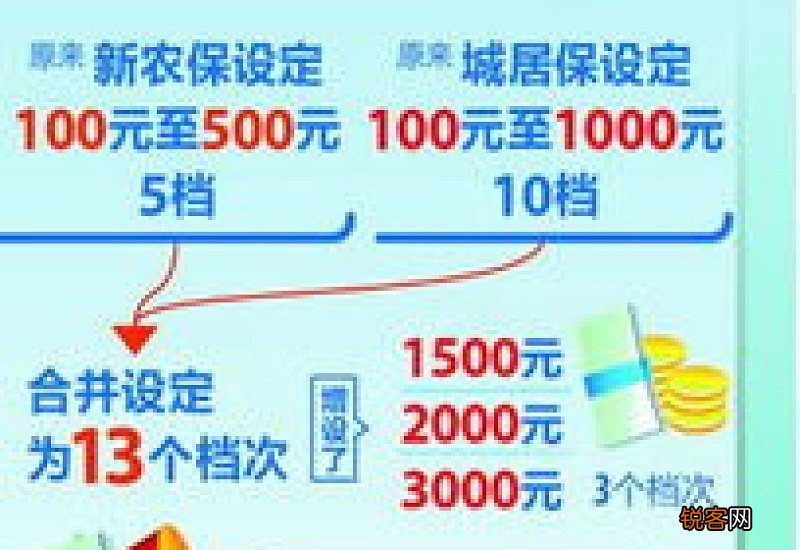 青岛城乡居民养老保险可以降低缴费档次吗？