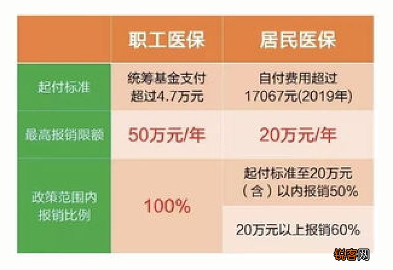 青岛居民医保参保人住院费用怎么报销？