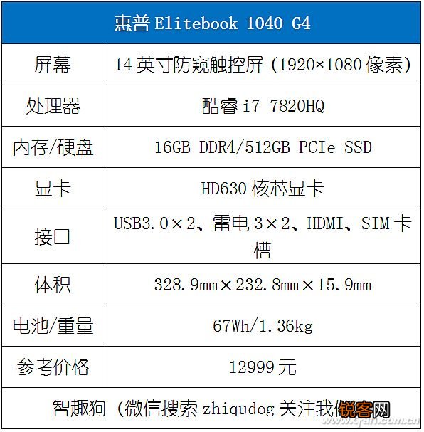 惠普笔记本型号大全介绍 惠普Elitebook G4评测体验