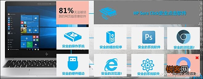 惠普笔记本型号大全介绍 惠普Elitebook G4评测体验
