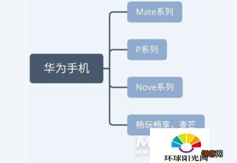 2021年618实体店手机会降价吗