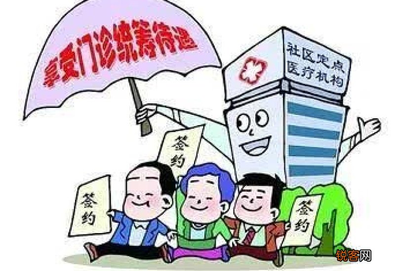 廊坊大学生居民医保门诊统筹起付标准是什么？