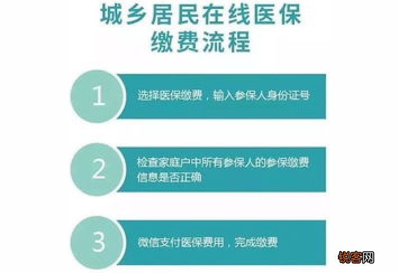 2023年度廊坊城乡居民医保缴费标准是什么？