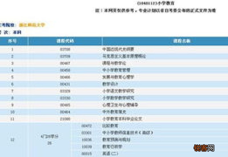 浙江小学学科有哪些 小学学科有哪些