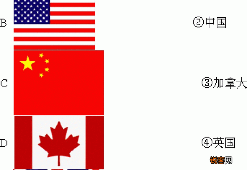 世界上最早种植水稻的国家是哪个国家