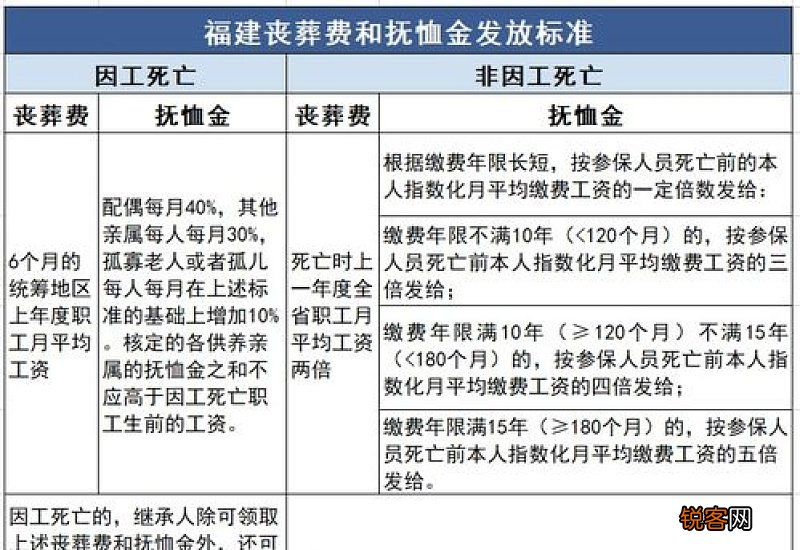 社保交够15没到退休年龄怎么办？社保交够15年可以领多少养老金？
