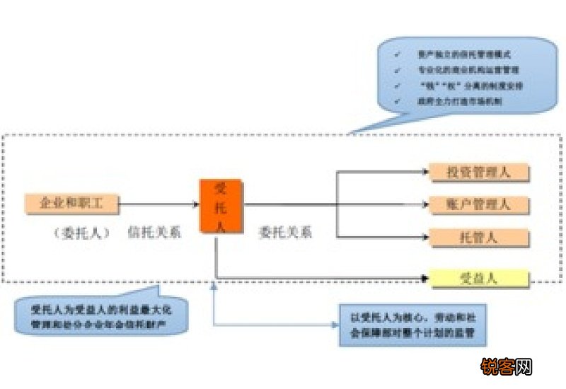 企业年金是什么东西可以提取吗?企业年金对企业来说主要有什么功能?