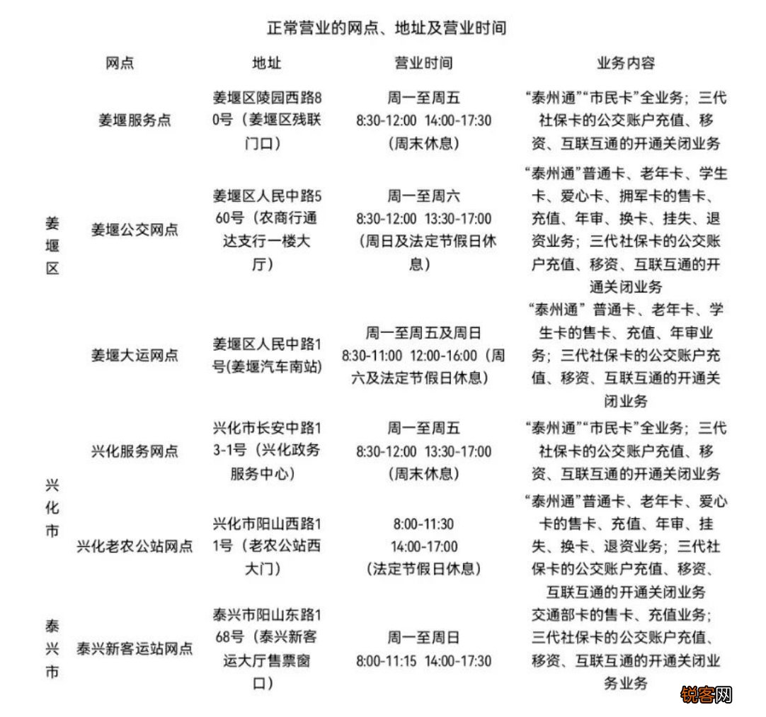 泰州市民卡网点暂停服务公告
