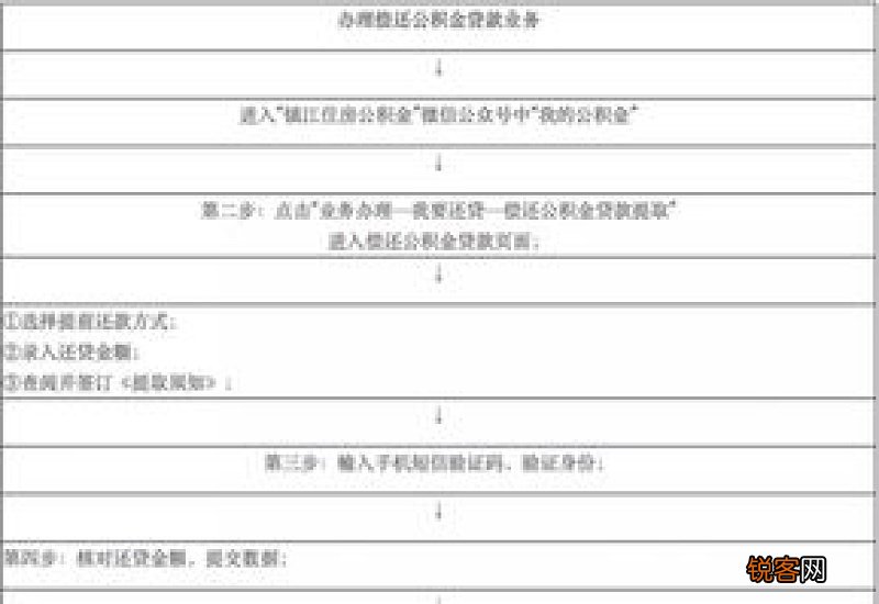 镇江公积金贷款担保方式有哪些?