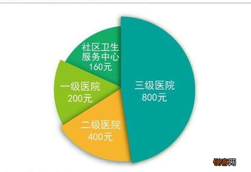 重庆医保个人账户每个月能打入多少钱 划入标准如下