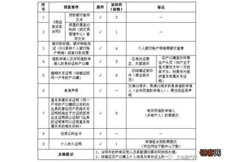 镇江公积金贷款办理流程一览
