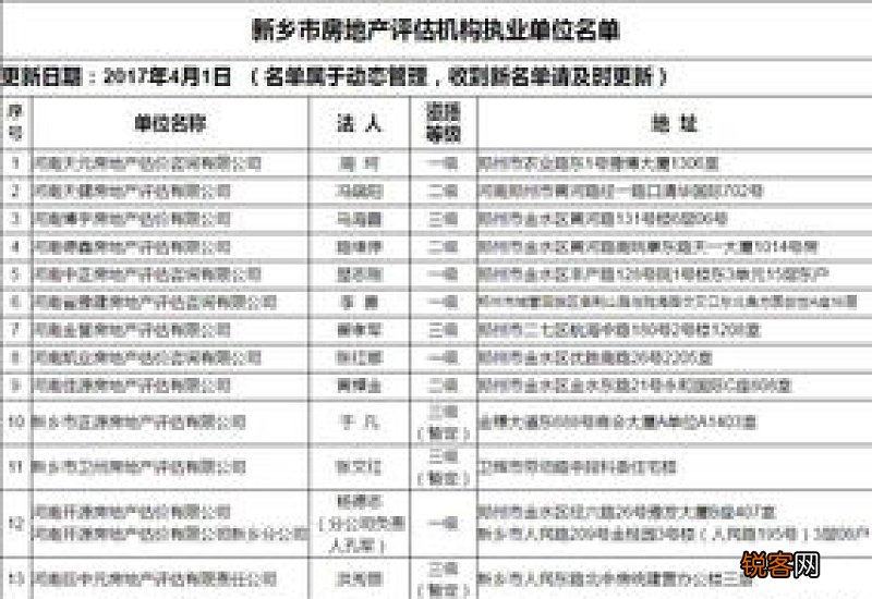 附地址 镇江房地产评估机构名单一览