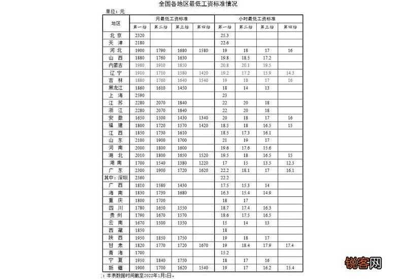 贵州退休工资2023年会涨吗？参考2022年是涨了多少钱？