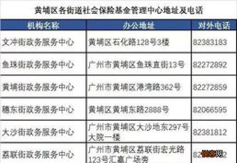北京顺义社保缴纳查询怎么查，有几种查询方式