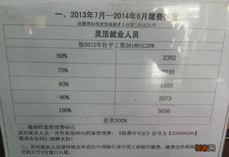 湖北省社保缴费标准2022年一2023年 月缴费多少钱？