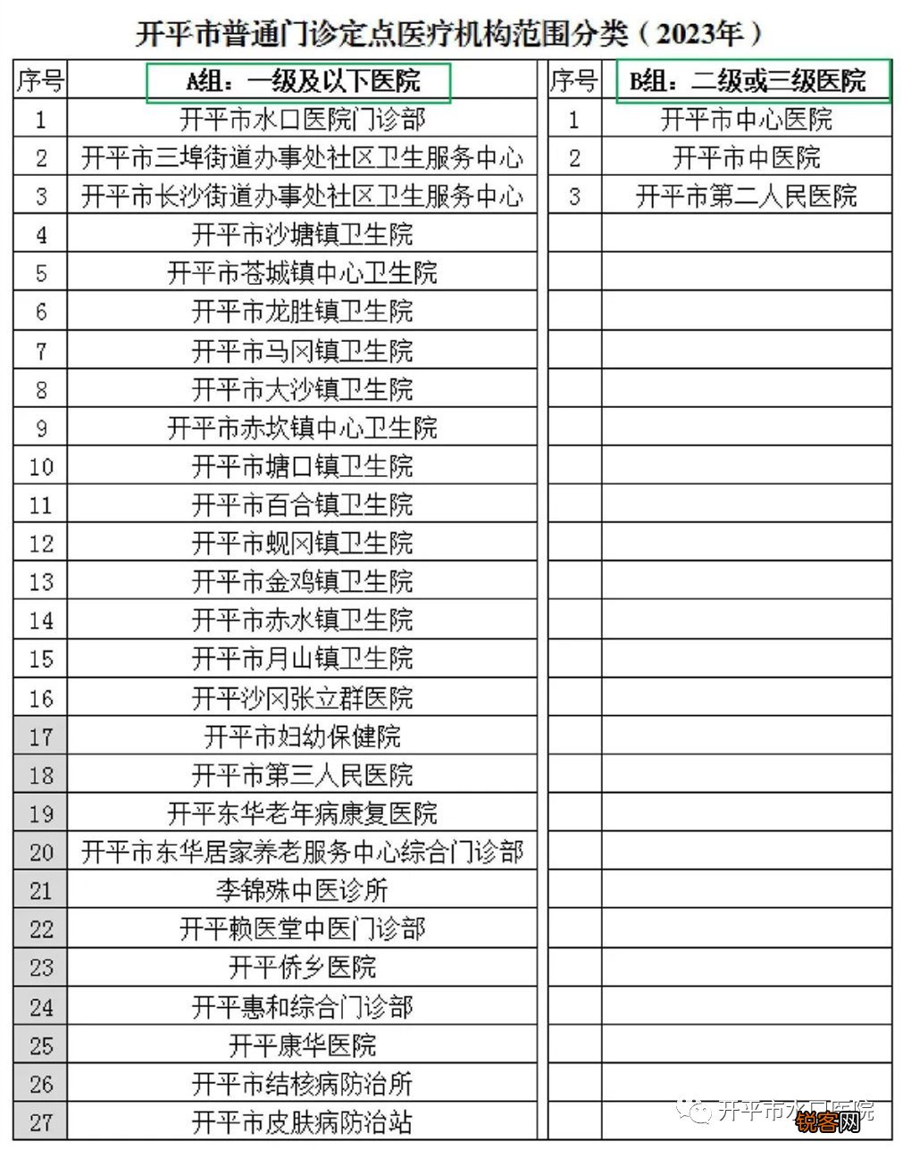 开平水口医院2023年普通门诊选点现场及网上办理指南