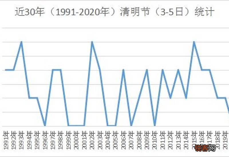 2021年清明全国都下雨吗