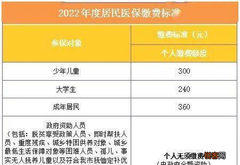 2023年苏州居民医保参保对象