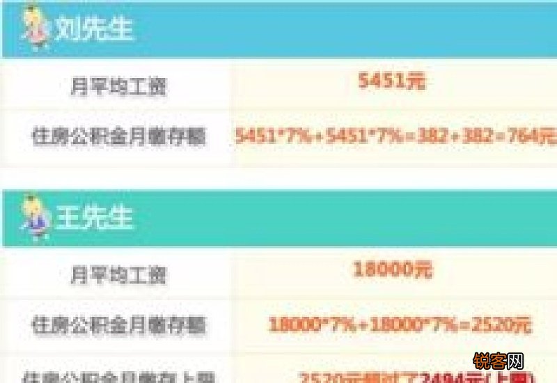 北京单位住房公积金缴存比例降低或缓缴申请操作指南多少？