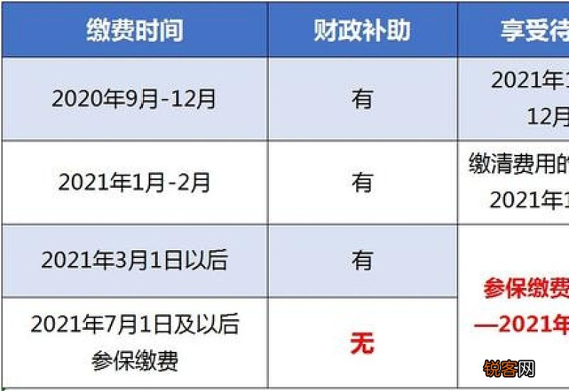 2023年苏州居民医保缴费时间是什么时候？