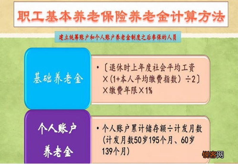 2023年养老金最新待遇：社保按60%档，交15年，能领多少退休金？