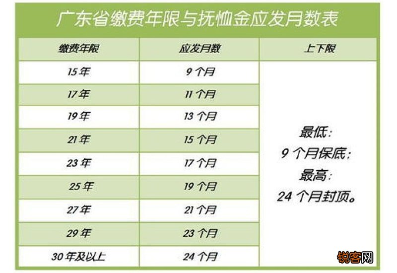 2023年丧葬费标准是多少 三种标准如下