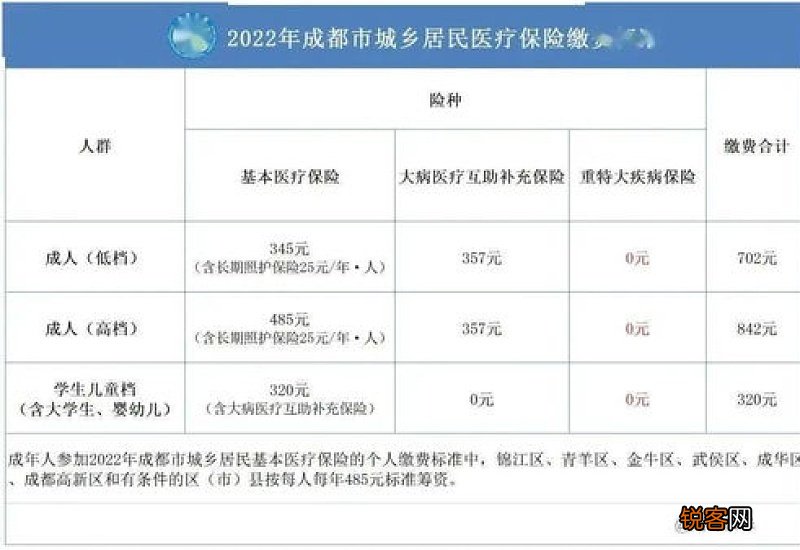苏州居民医保如何缴费