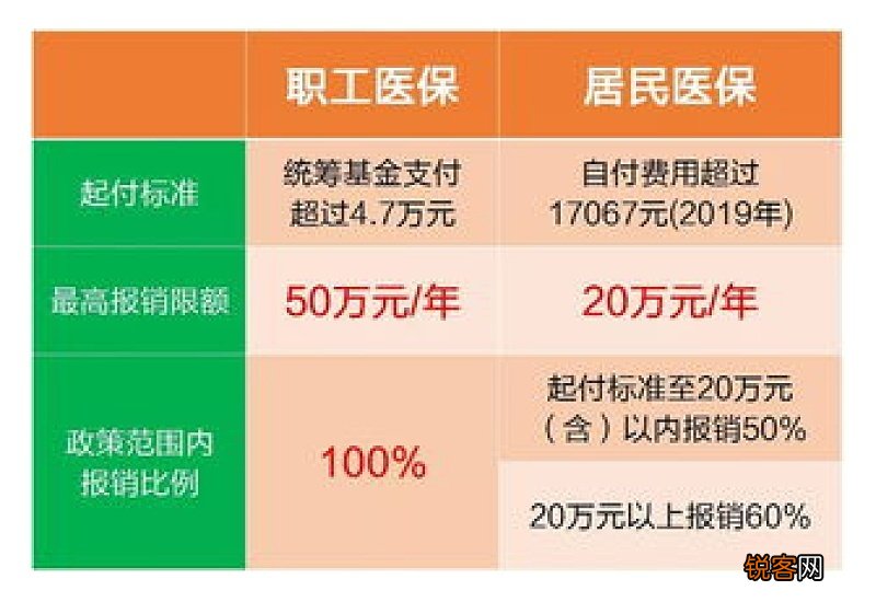 2022苏州居民医保怎么报销