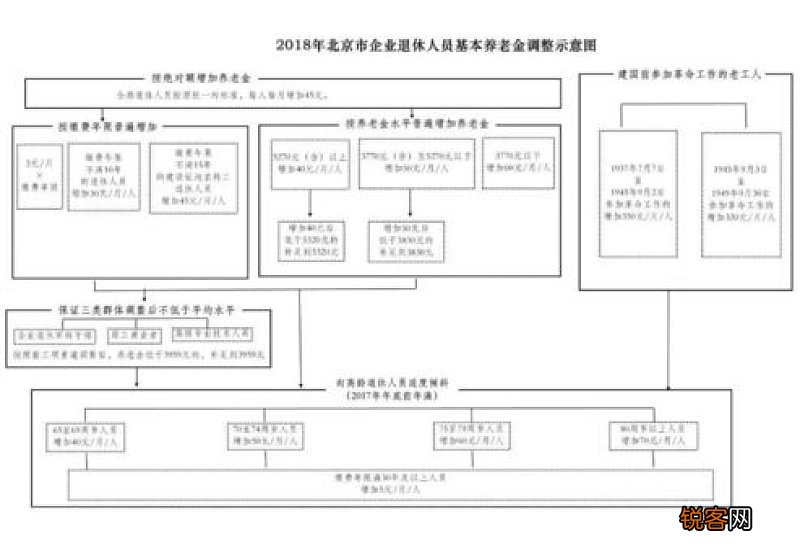 长沙职工基础养老金标准是多少?是什么?