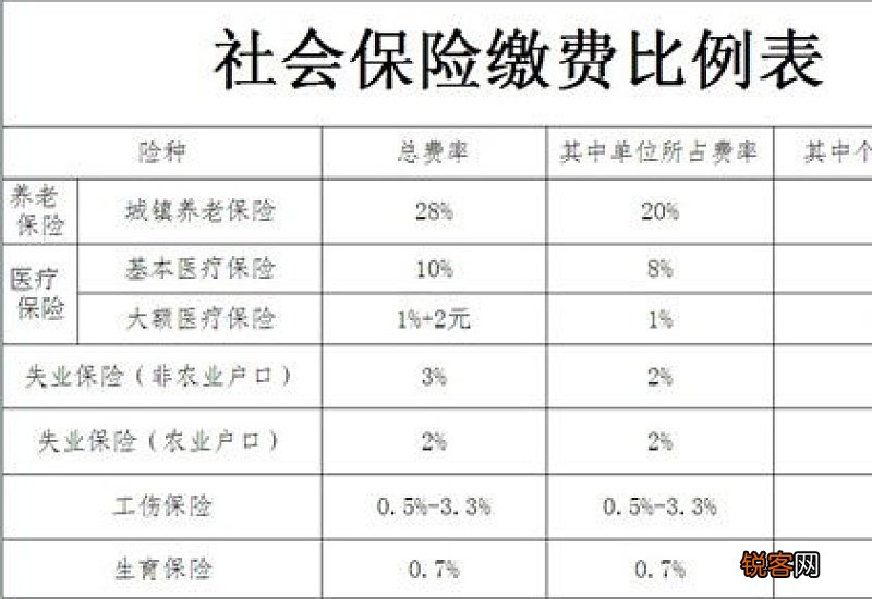 无锡社保缴存比例是多少 2023年无锡社保个人缴费标准表