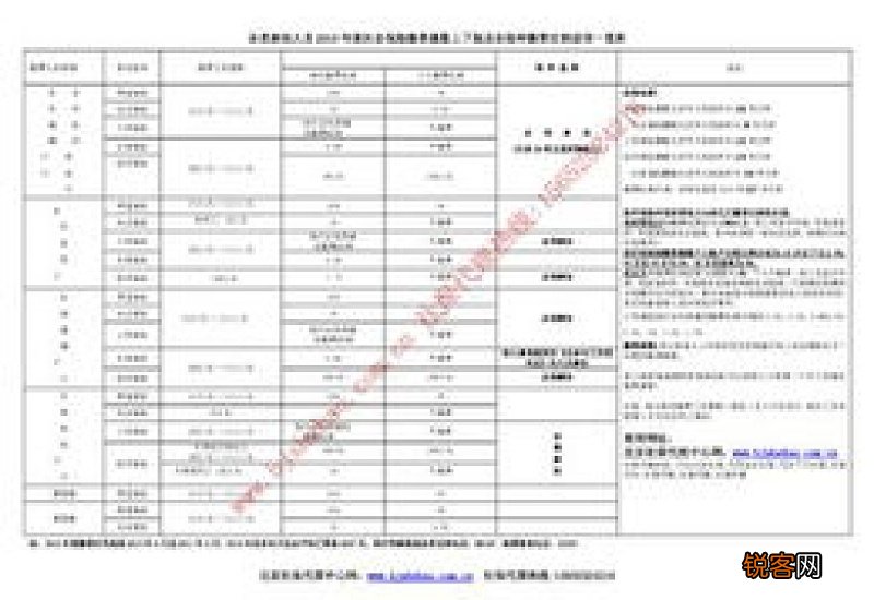 2023年菏泽社保缴存比例查询 最新菏泽社保个人缴费标准是多少