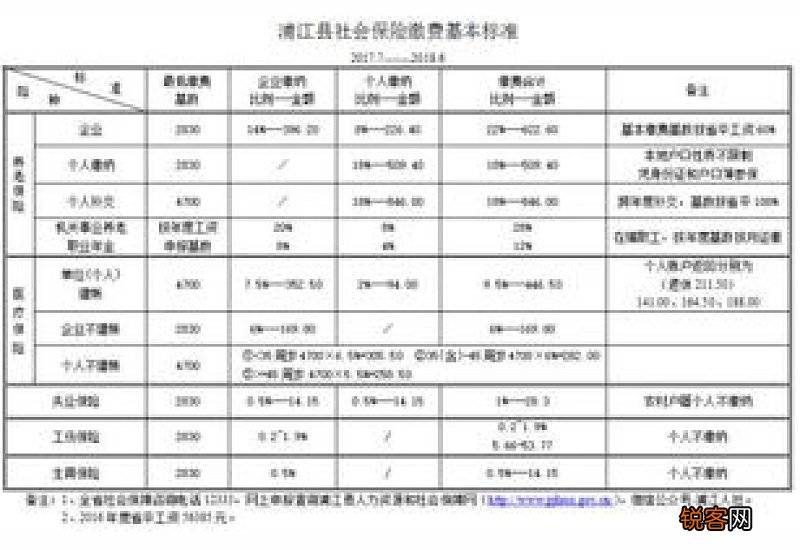 枣庄市个人社保缴费标准 2023年枣庄市社保缴存比例是多少