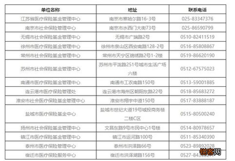苏州居民医保异地就医备案对象