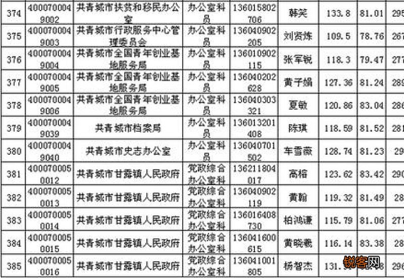 2023年九江社保缴存比例是多少 最新九江社保个人缴费标准是多少